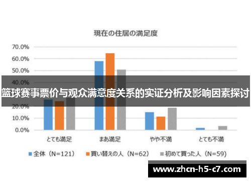 篮球赛事票价与观众满意度关系的实证分析及影响因素探讨