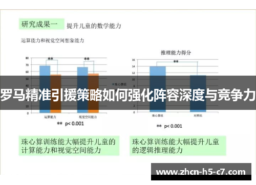 罗马精准引援策略如何强化阵容深度与竞争力
