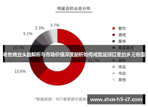 老詹商业头脑解析与市场价值深度剖析如何成就篮球巨星的多元帝国