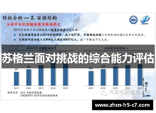 苏格兰面对挑战的综合能力评估