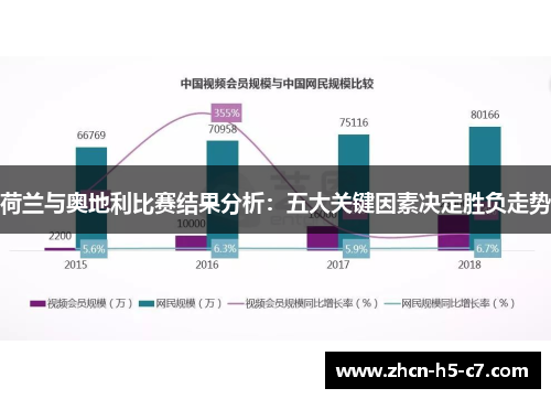 荷兰与奥地利比赛结果分析：五大关键因素决定胜负走势
