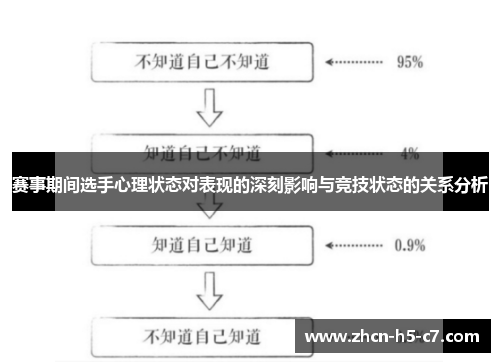 赛事期间选手心理状态对表现的深刻影响与竞技状态的关系分析
