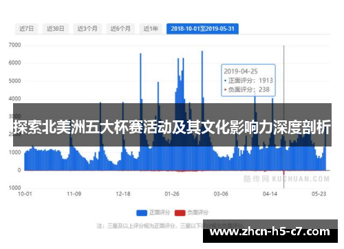 探索北美洲五大杯赛活动及其文化影响力深度剖析 探索北美洲五大杯赛活动及其文化影响力深度剖析