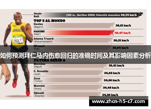 如何预测拜仁马内伤愈回归的准确时间及其影响因素分析