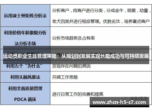 运动员职业生涯管理策略：从规划到发展实现长期成功与可持续发展