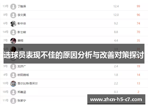选球员表现不佳的原因分析与改善对策探讨 选球员表现不佳的原因分析与改善对策探讨