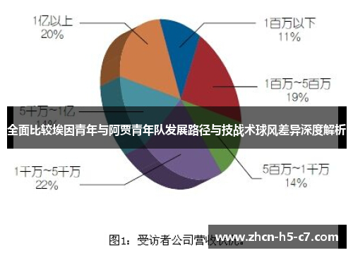 全面比较埃因青年与阿贾青年队发展路径与技战术球风差异深度解析