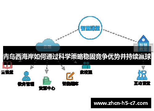 青岛西海岸如何通过科学策略稳固竞争优势并持续赢球 青岛西海岸如何通过科学策略稳固竞争优势并持续赢球