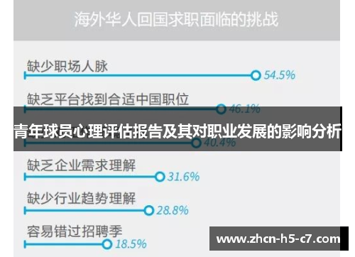 青年球员心理评估报告及其对职业发展的影响分析 青年球员心理评估报告及其对职业发展的影响分析