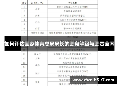 如何评估国家体育总局局长的职务等级与职责范围