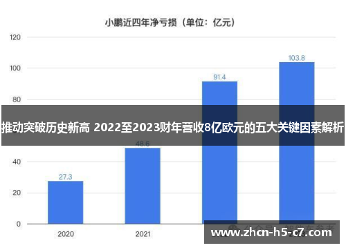 推动突破历史新高 2022至2023财年营收8亿欧元的五大关键因素解析