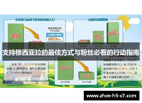 支持穆西亚拉的最佳方式与粉丝必看的行动指南