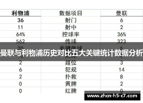 曼联与利物浦历史对比五大关键统计数据分析