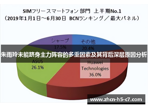 朱雨玲未能跻身主力阵容的多重因素及其背后深层原因分析 朱雨玲未能跻身主力阵容的多重因素及其背后深层原因分析