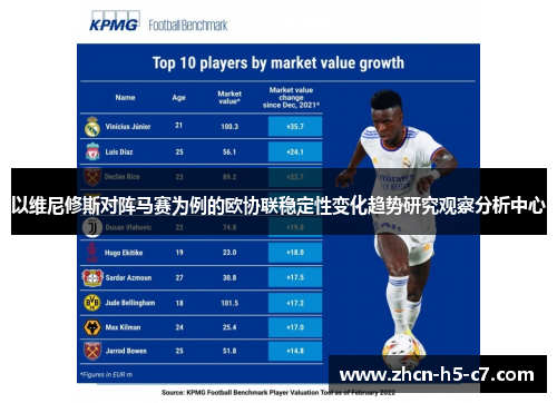 以维尼修斯对阵马赛为例的欧协联稳定性变化趋势研究观察分析中心