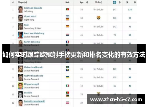 如何实时跟踪欧冠射手榜更新和排名变化的有效方法