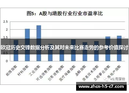 欧冠历史交锋数据分析及其对未来比赛走势的参考价值探讨