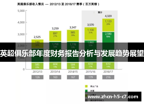 英超俱乐部年度财务报告分析与发展趋势展望