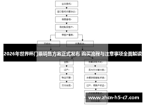 2026年世界杯门票销售方案正式发布 购买流程与注意事项全面解读