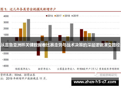 从吉鲁亚洲杯关键数据看比赛走势与战术决策的深层逻辑演变路径