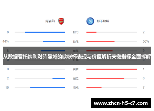 从数据看托纳利对阵曼城的欧联杯表现与价值解析关键指标全面拆解