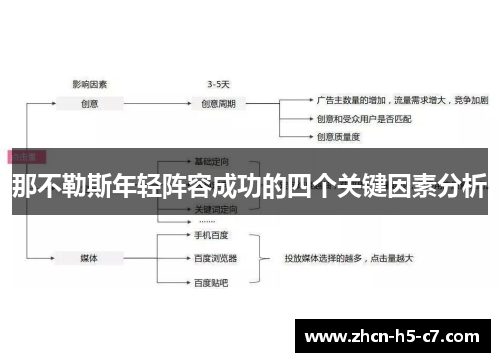 那不勒斯年轻阵容成功的四个关键因素分析