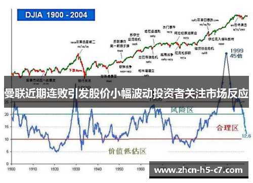 曼联近期连败引发股价小幅波动投资者关注市场反应 曼联近期连败引发股价小幅波动投资者关注市场反应
