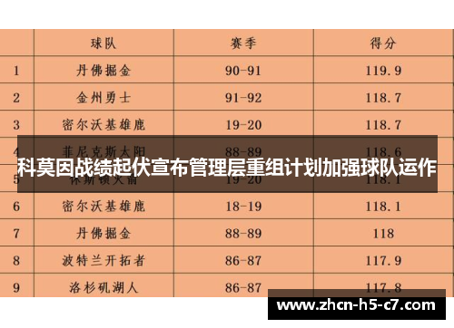 科莫因战绩起伏宣布管理层重组计划加强球队运作 科莫因战绩起伏宣布管理层重组计划加强球队运作